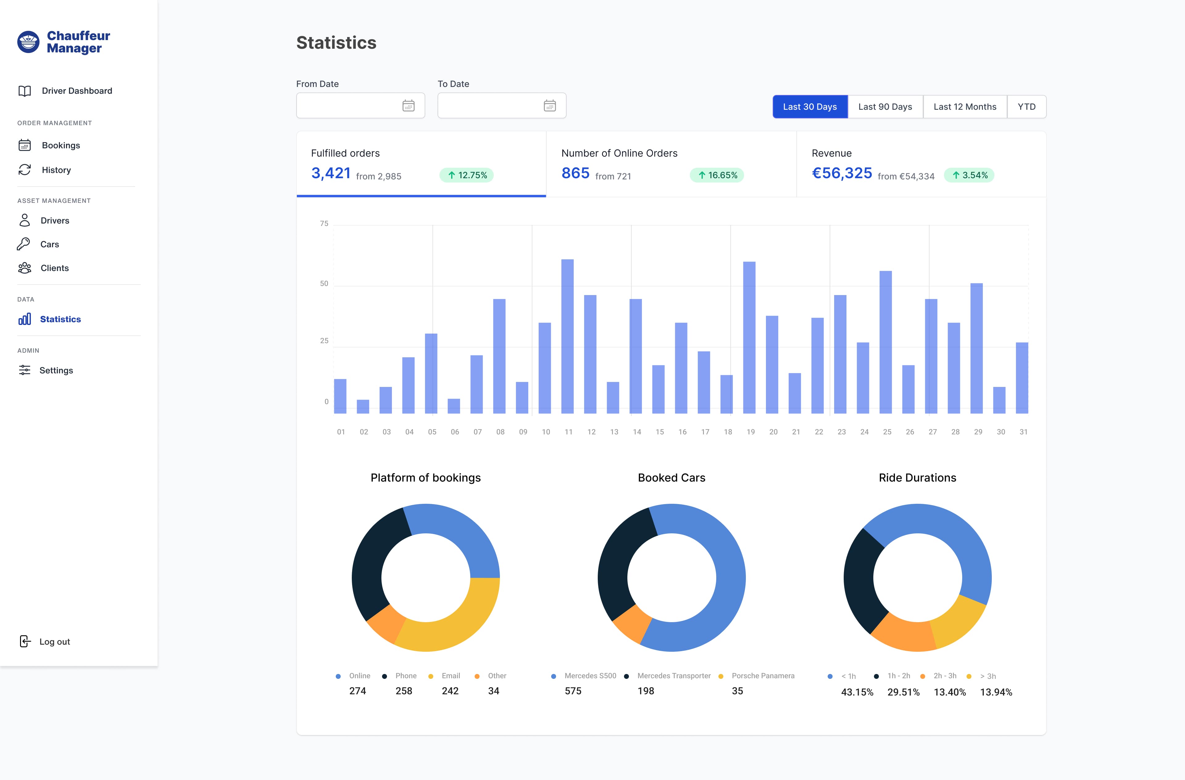 Statistics view